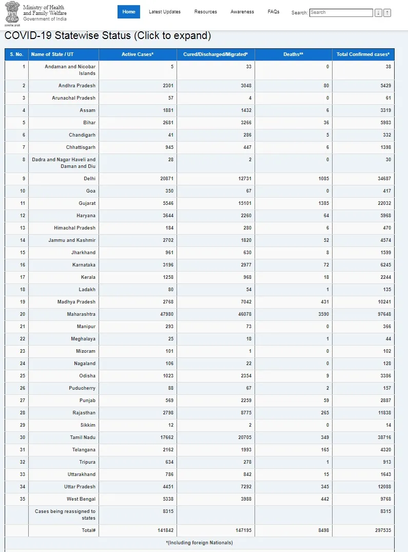 INDIA CORONAVIRUS MINISTRY OF HEALTH AND FAMILY WELFARE 